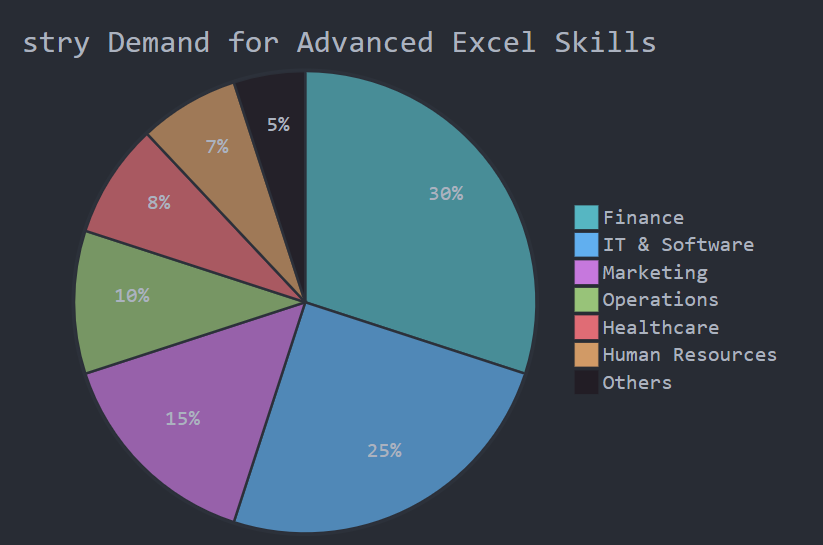 Advanced excel courses in Marathahalli