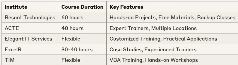 Advanced excel courses in Marathahalli