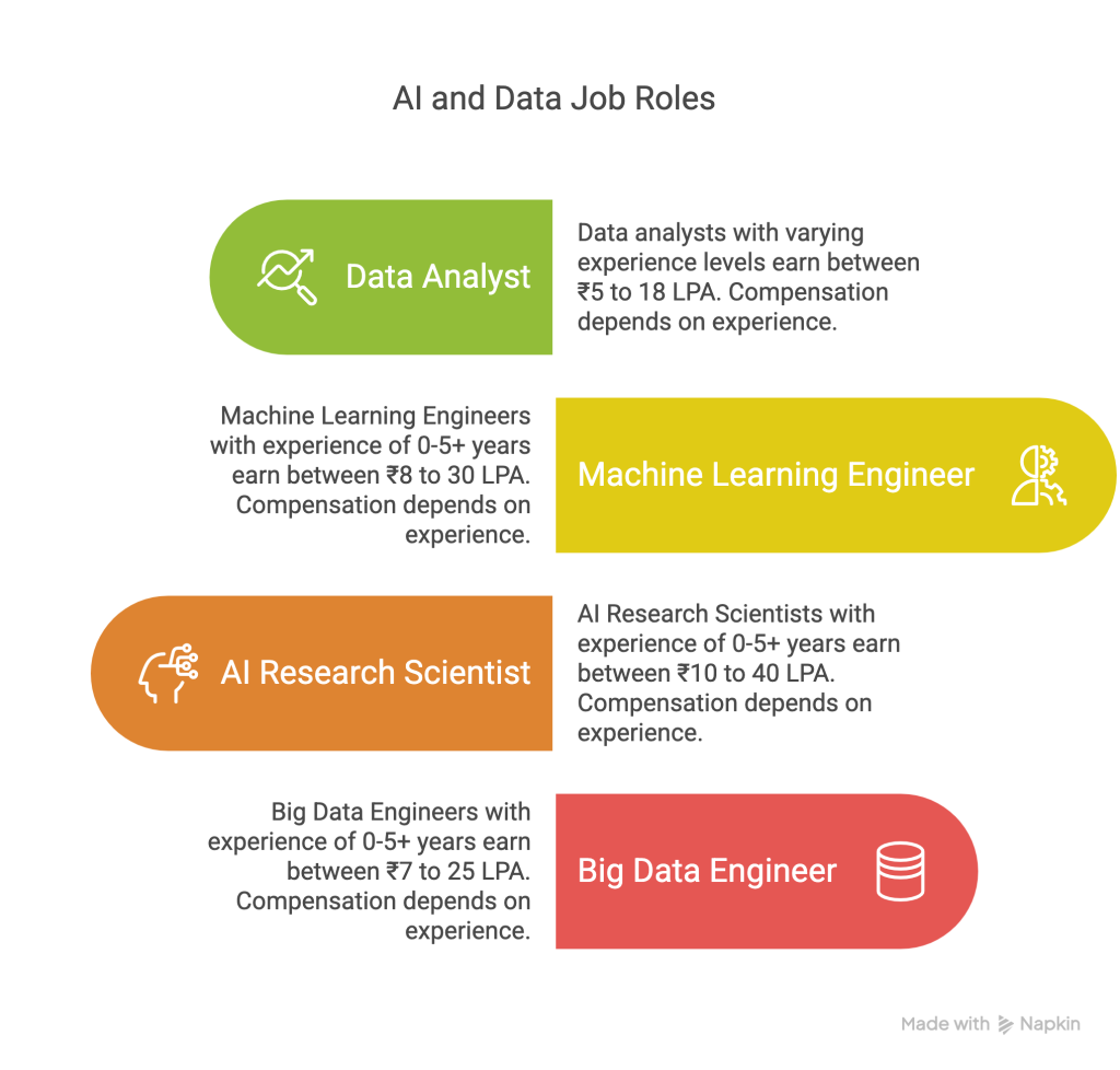 Master Data Science Training in Marathahalli – Get Certified in 6 Months!