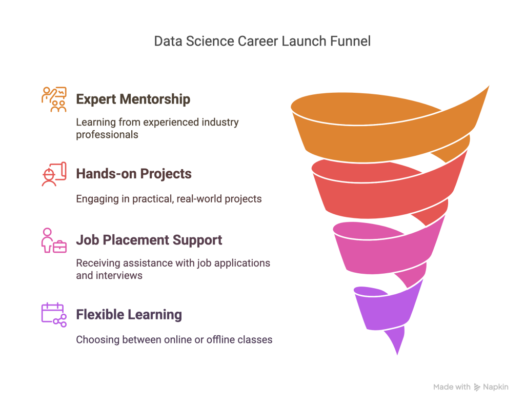 Master Data Science Training in Marathahalli – Get Certified in 6 Months!